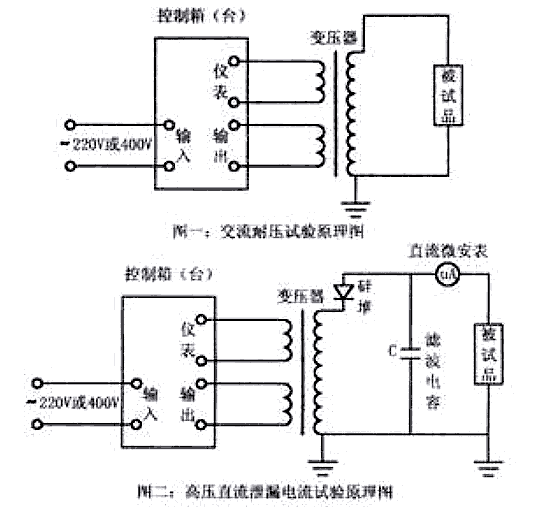交直流高压试验变压器/TQSB