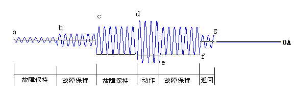 光数字Relay Protection Tester手动试验