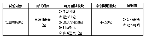 光数字Relay Protection Tester电流保护试验