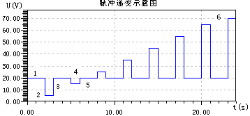 光数字Relay Protection Tester脉冲递变试验